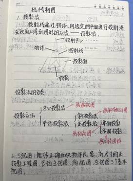 太阳成tyc7111cc-机械制图1-工程2102班-张佳怡(1)